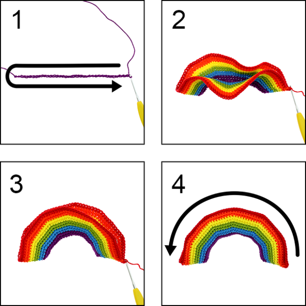 Free Rainbow crochet pattern steps